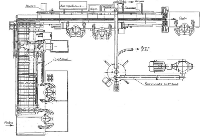 Машина автоматической разделки лососевых МАРЛ