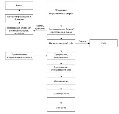 Эскизное проектирование