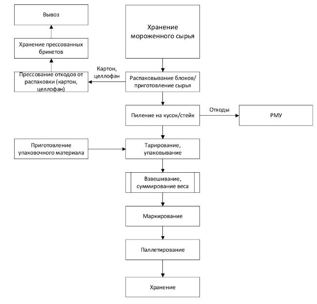 Эскизное проектирование